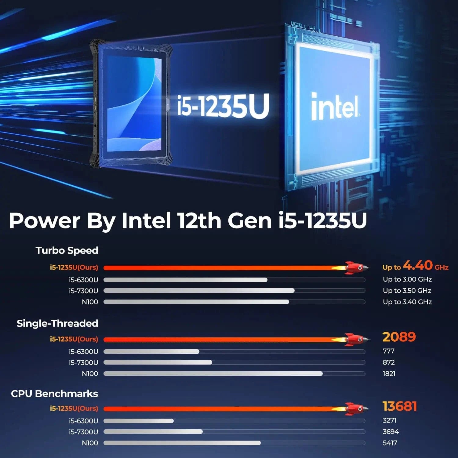 MUNBYN IRT10 Windows scanner tablet with touchscreen display, used for inventory management and data collection.