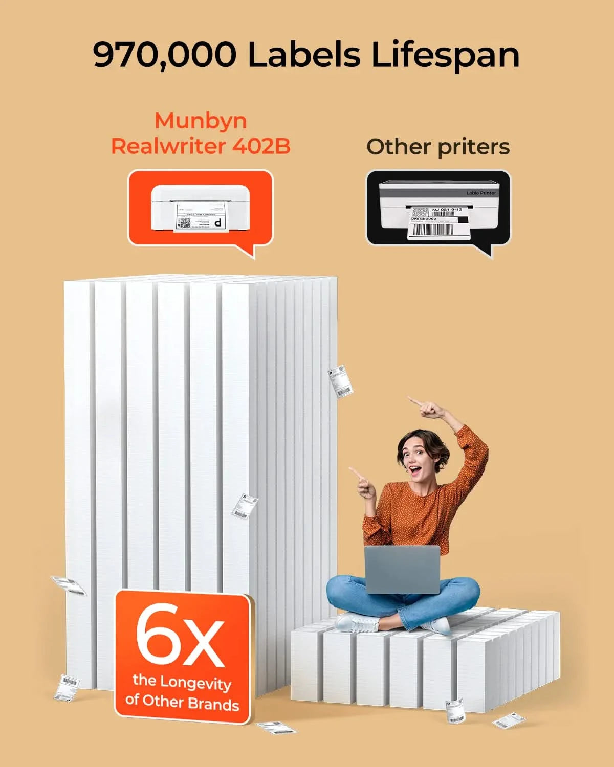 MUNBYN RealWriter 402B Bluetooth Thermal Label Printer Kit
