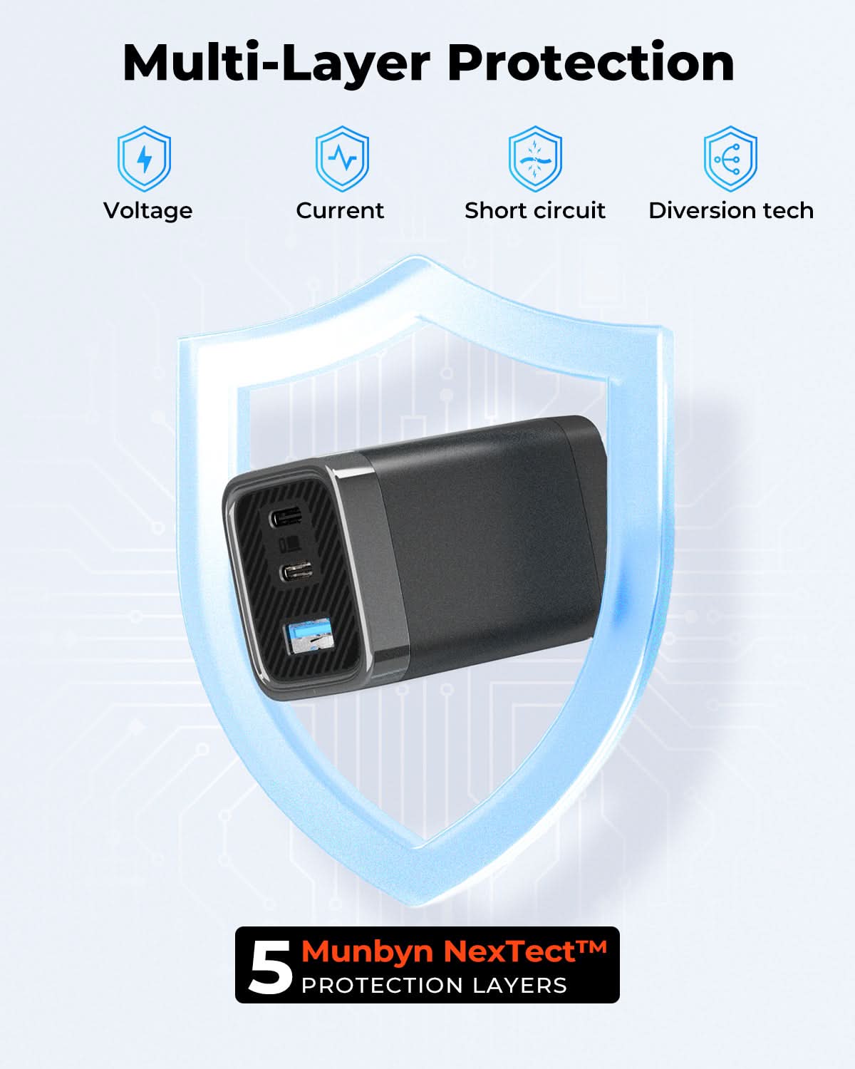 MUNBYN NexGo™ 65W GaN III 3-Port USB C Charger Block