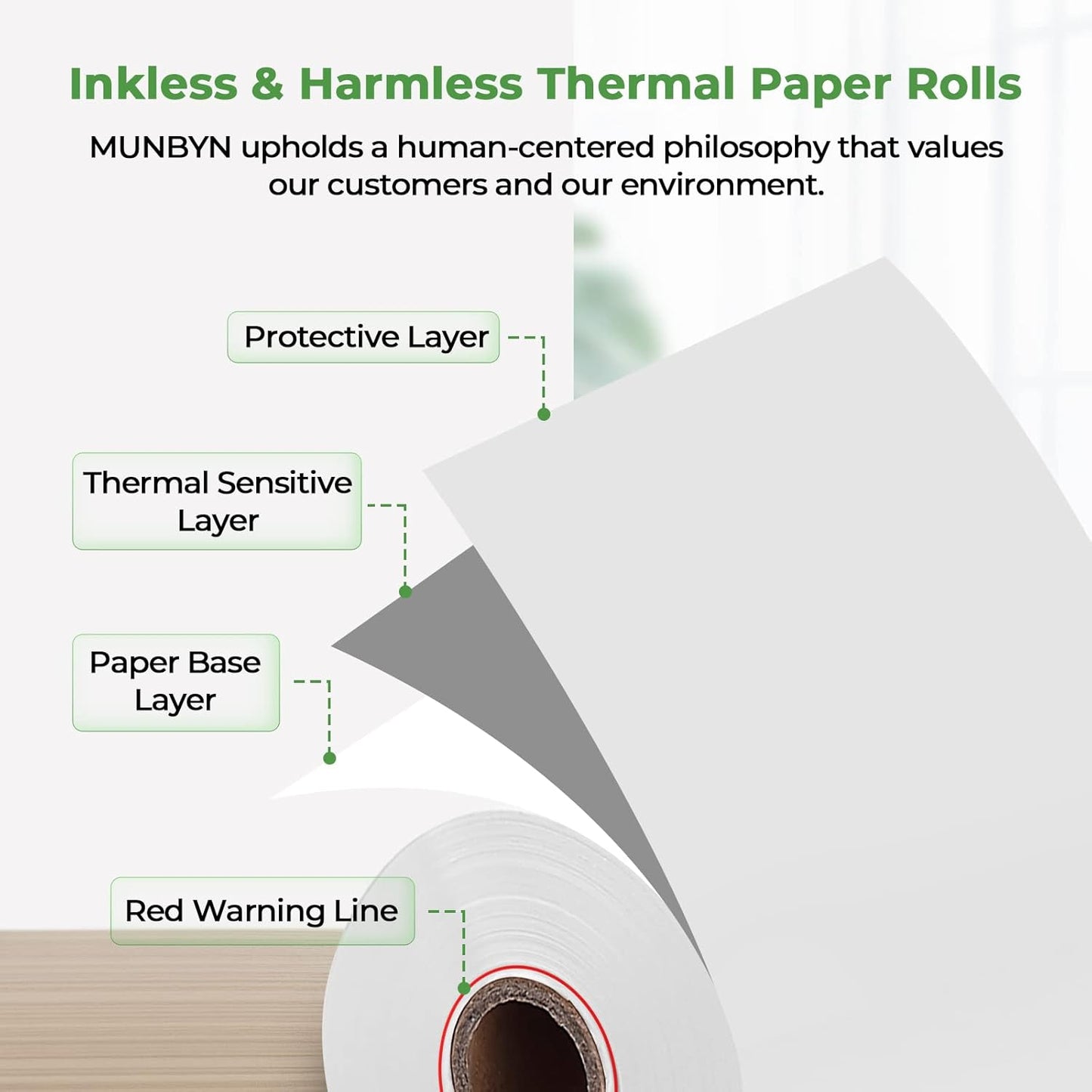 MUNBYN 2 1/4" x 50' BPA Free Thermal Receipt Paper (50 Rolls) for POS Printers