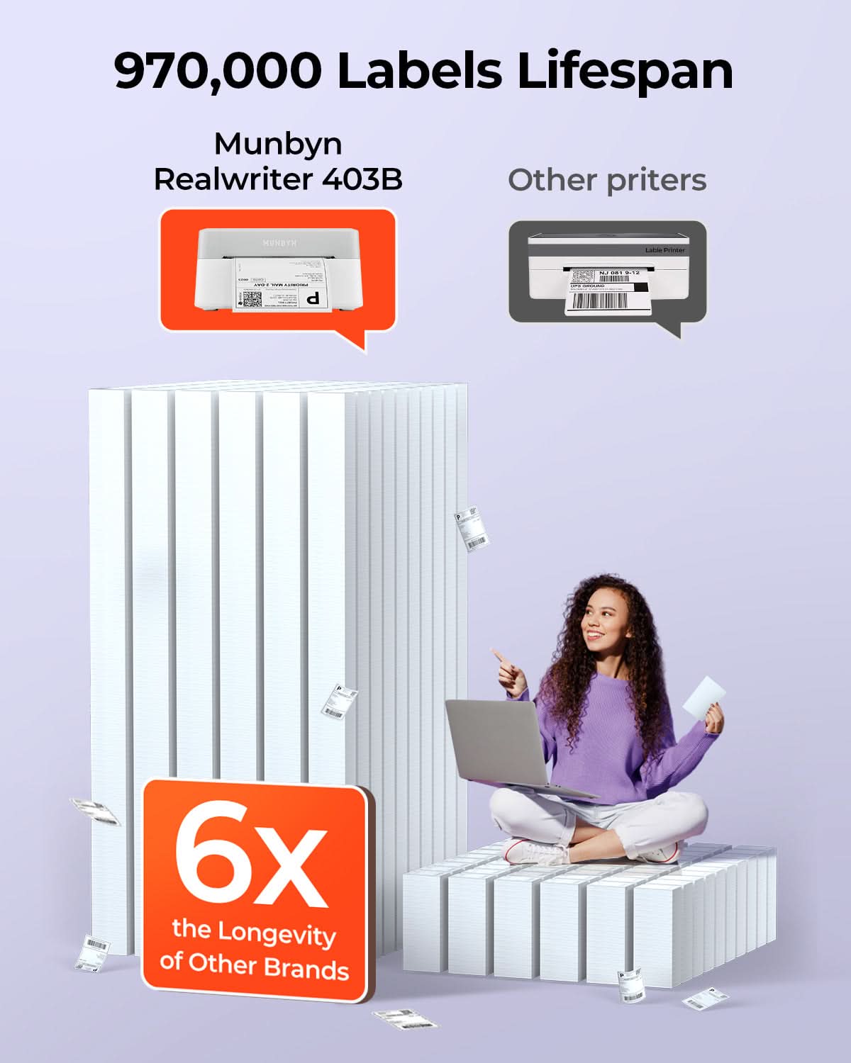 MUNBYN RealWriter 403B long lifespan thermal label printer