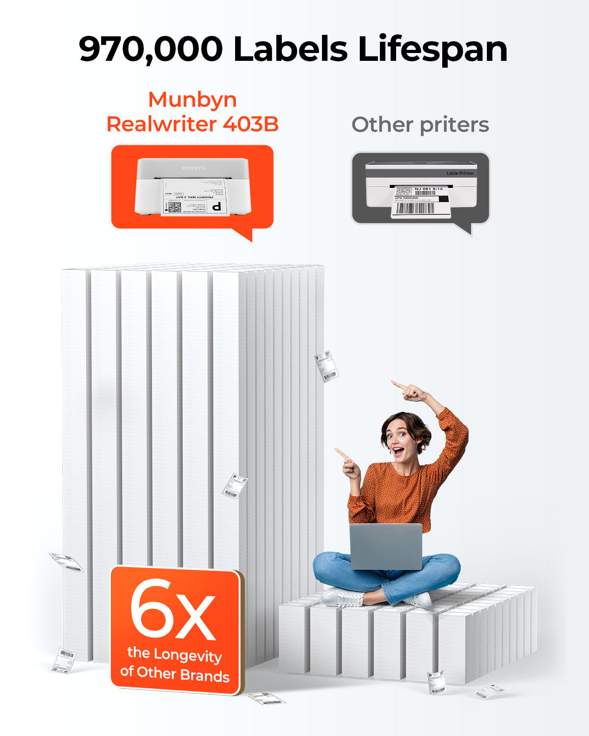 MUNBYN RW403B Bluetooth Thermal Label Printer