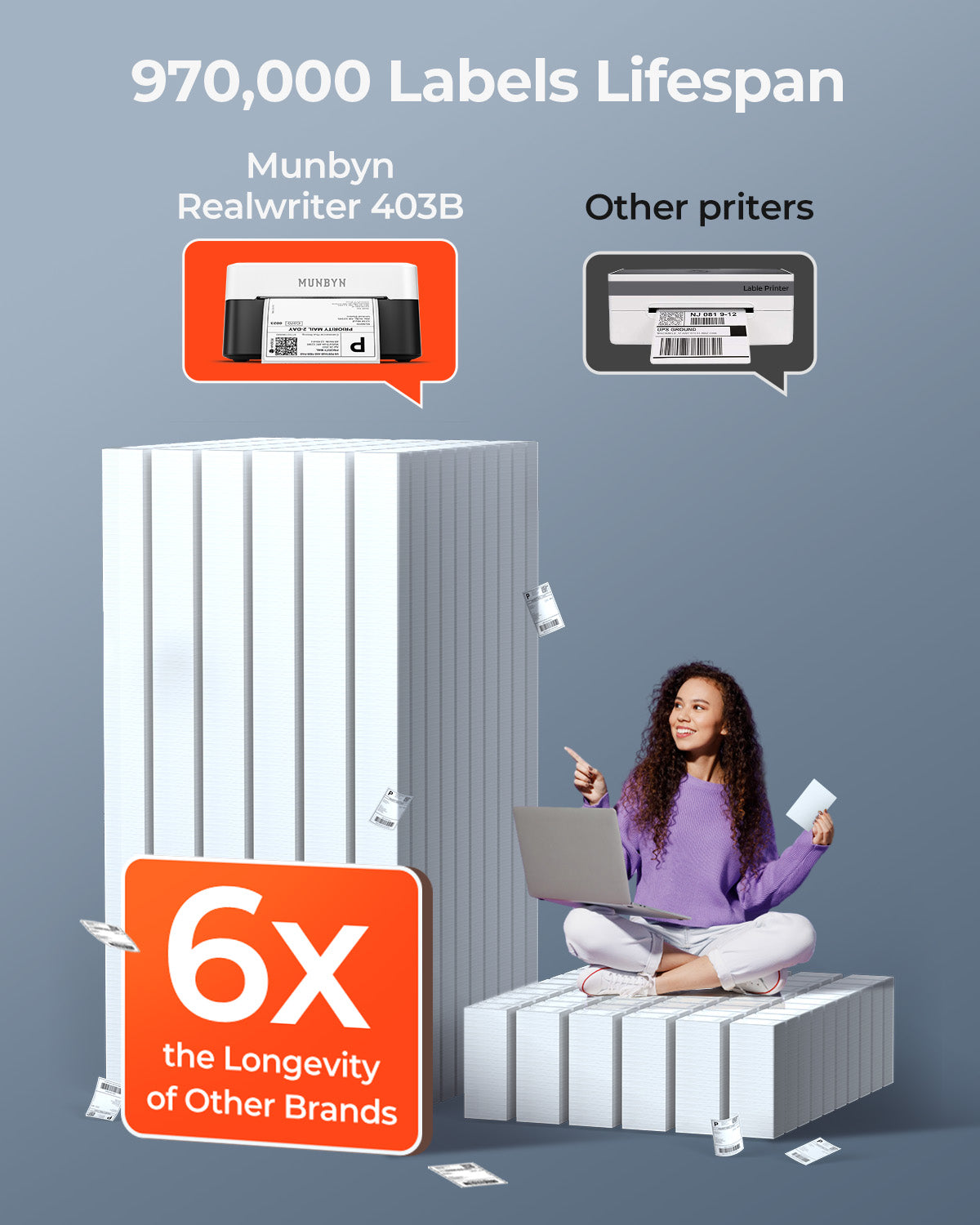 MUNBYN RealWriter 403B Bluetooth Thermal Label Printer