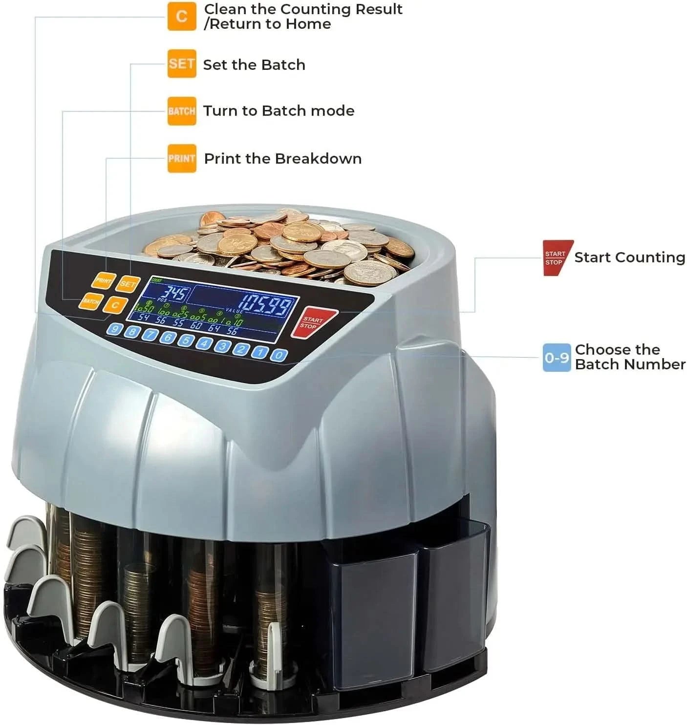 MUNBYN IMC10 Professional Coin Counter & Sorter - Multi-Denomination (1¢-$1) with 6-Bin System
