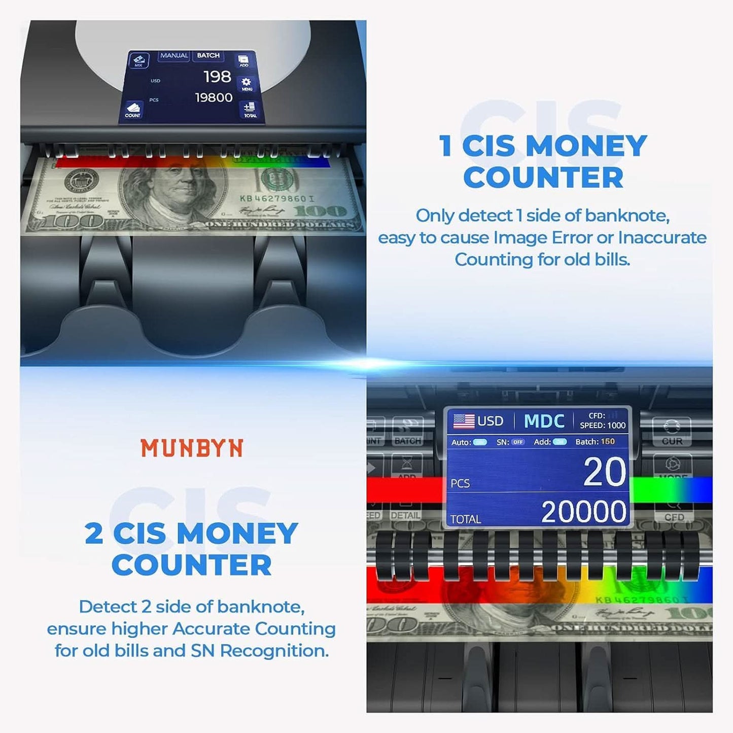 MUNBYN IMC01HP Bank Grade Money Counter Machine with Receip Printer