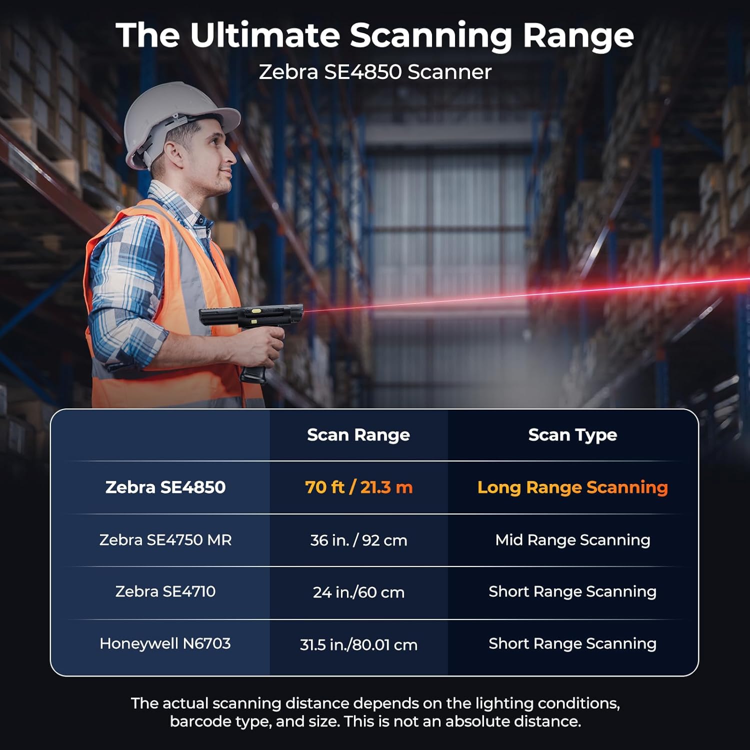 IPDA088P Long Range Barcode Scanner