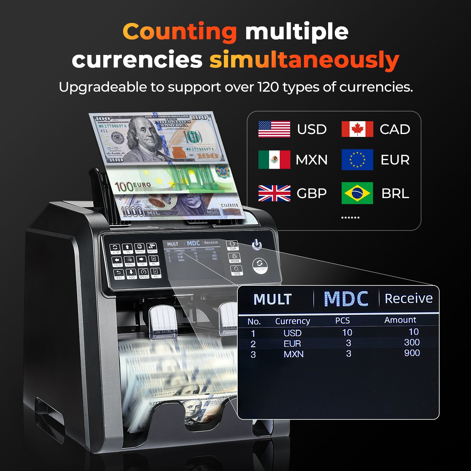 MUNBYN IMC08 money counter machine supporting over 120 types of currencies