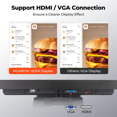 MUNBYN IPTS002 HDMI and VGA video connections