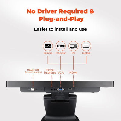 MUNBYN IPTS002 USB touch, power, VGA and HDMI ports